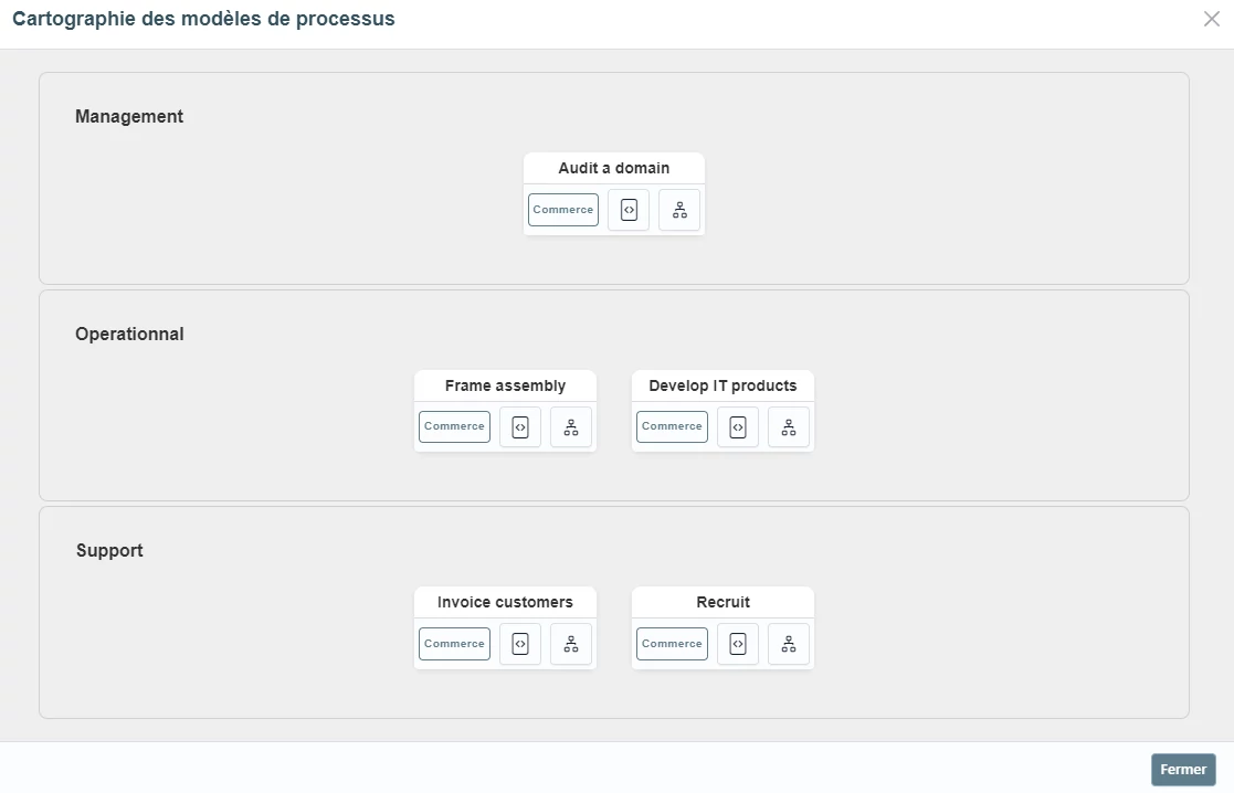 Cartographie des processus