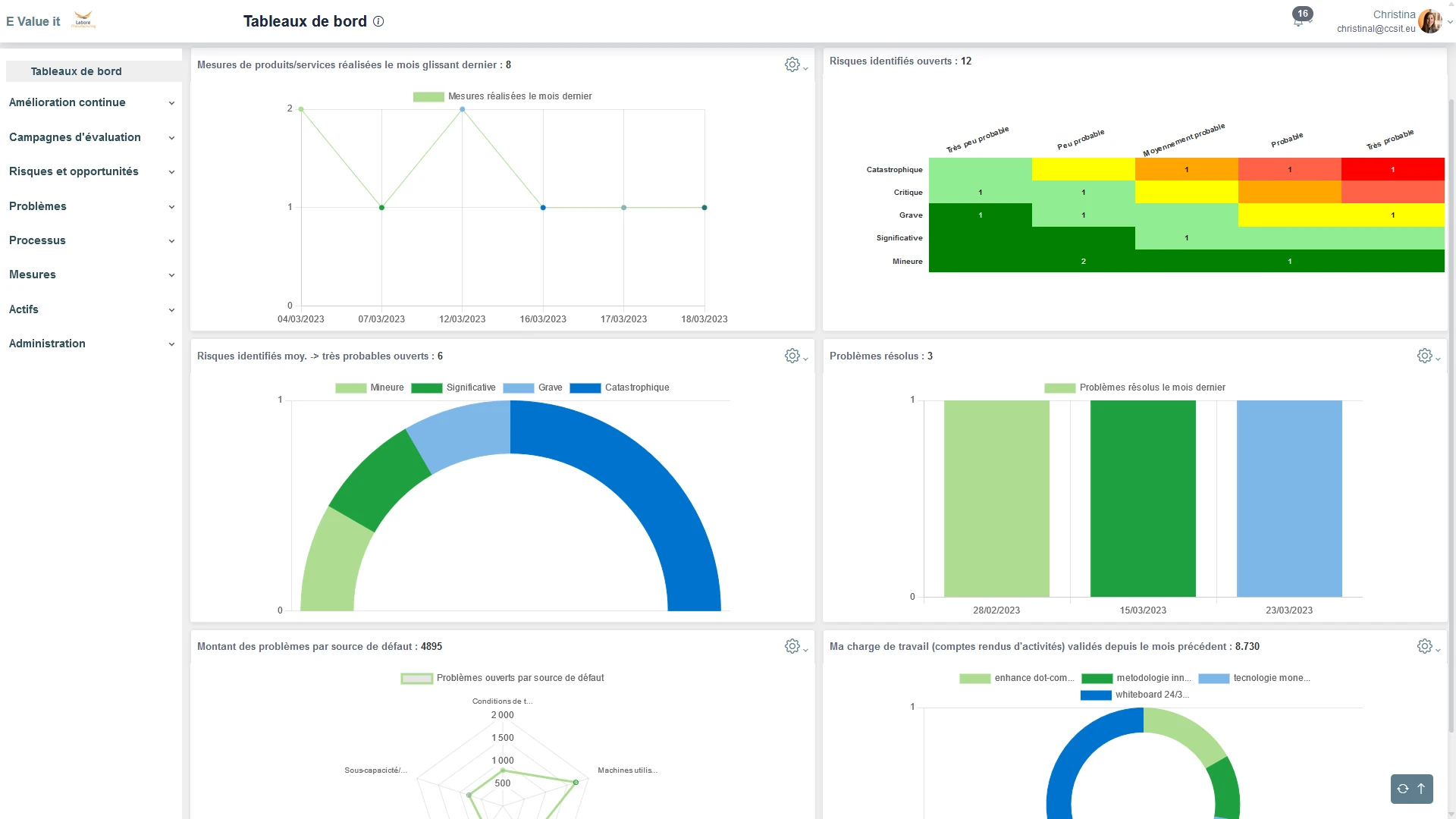 QHSE Analytics