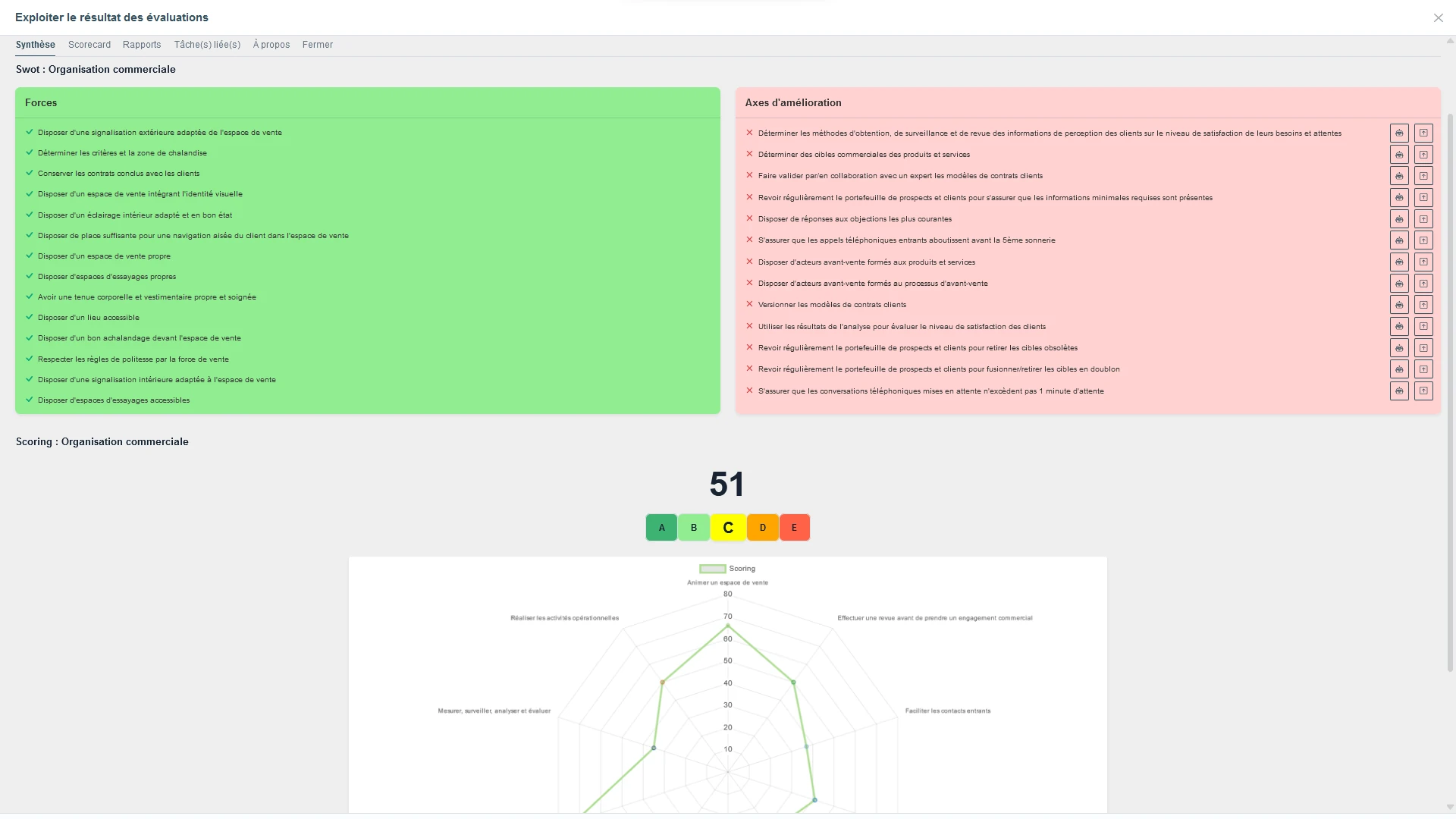 Use the generated reports, SWOT, radar and scoring to analyze situations