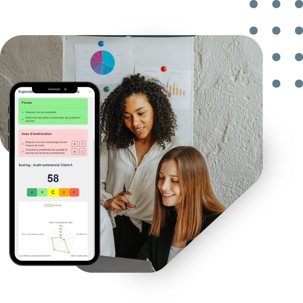 Rapports générés automatiquement, SWOT et Scoring pour chaque campagne d'évaluation